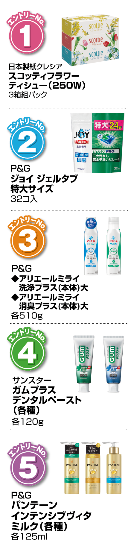 【エントリーNo.1】日本製紙クレシア スコッティフラワーティシュー（250W）3箱組パック【エントリーNo.2】P&G ジョイ ジェルタブ 特大サイズ 32コ入【エントリーNo.3】◆P&G アリエールミライ洗浄プラス（本体）大 ◆アリエールミライ消臭プラス（本体）大 各510g【エントリーNo.4】サンスター ガムプラス デンタルペースト（各種）各120g【エントリーNo.5】P&G パンテーン インテンシブヴィタ ミルク（各種）各125ml